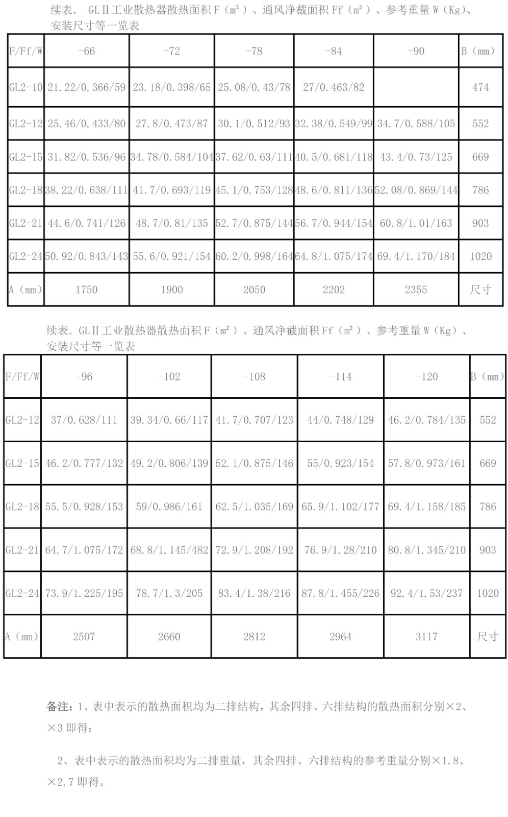 GLⅡ型工业散热器-1_04.jpg